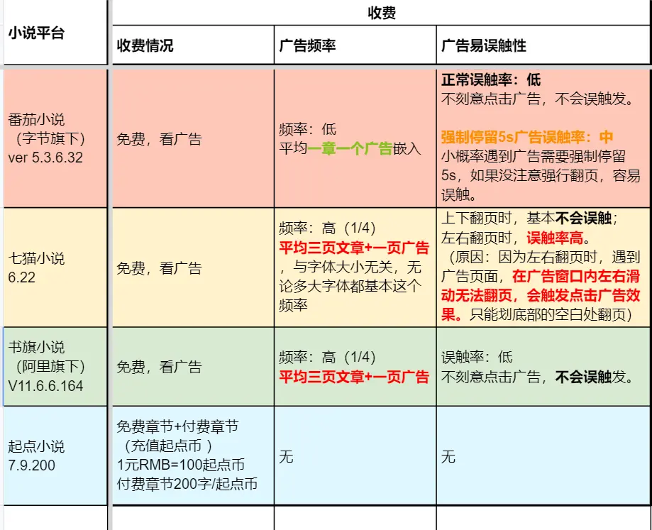一、收费情况：