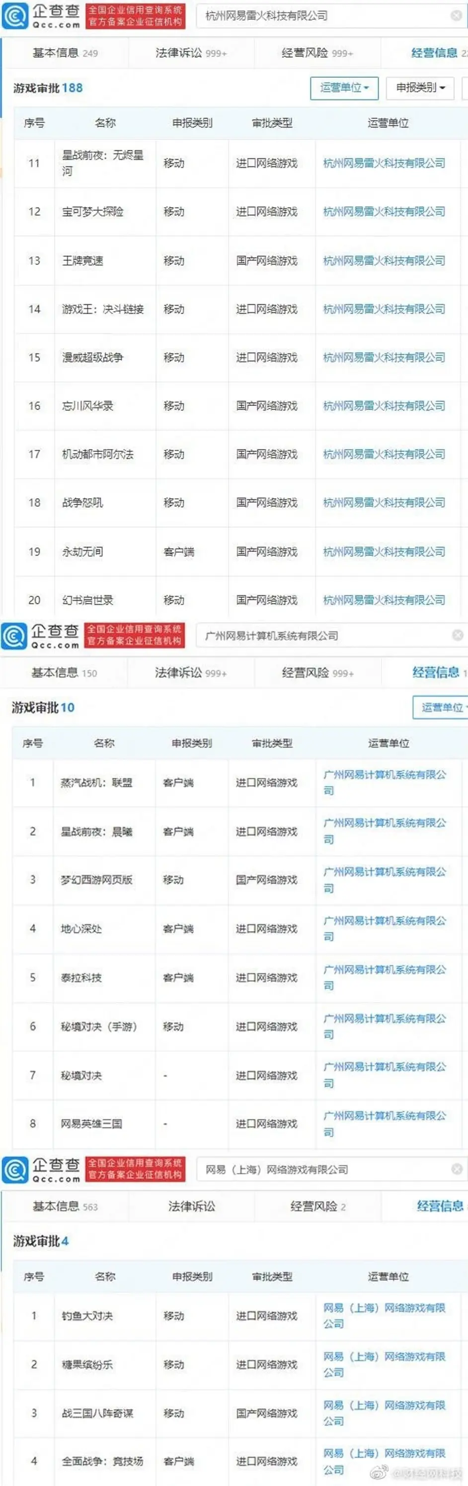 不惧与暴雪分手！网易旗下游戏版号已有数百个