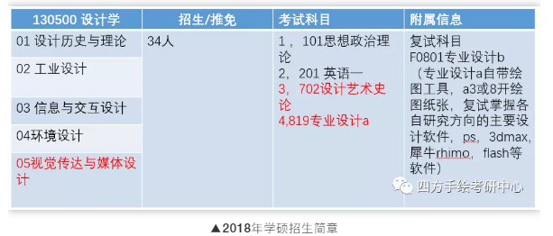 【视觉传达方案考研】湖南大学视觉传达考研攻略院校解析插图4 【视觉传达方案考研】湖南大学视觉传达考研攻略院校解析插图4