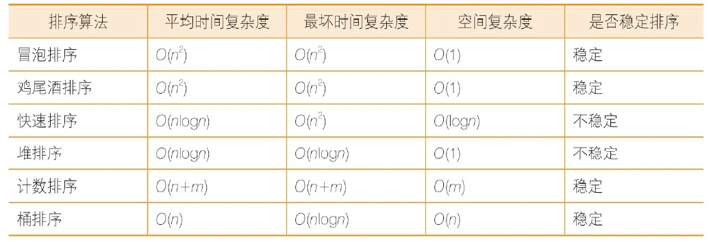 如何制定有效的存储空间需求表？  第1张