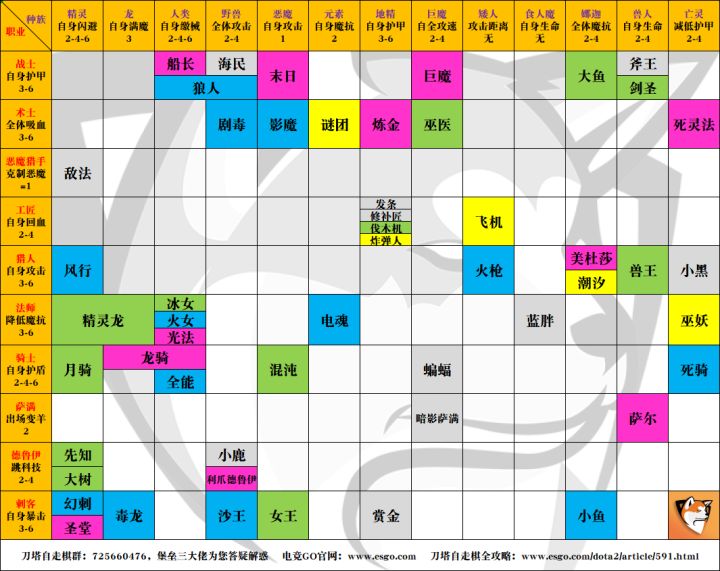 自走棋人口_人口普查图片
