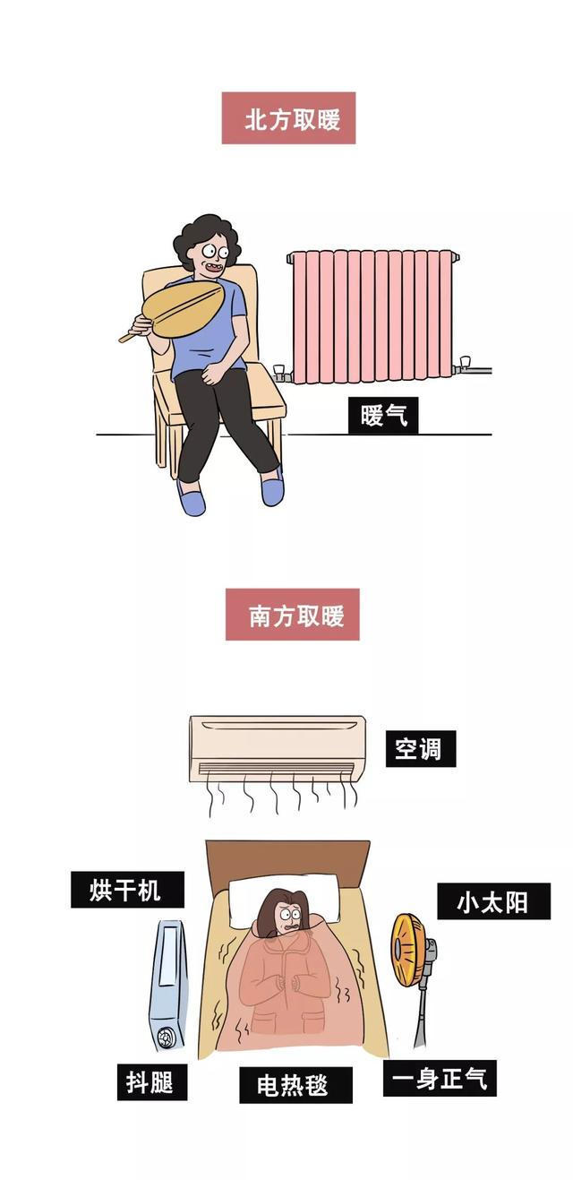 在北方,等暖气等得要疯了是种什么体验?(漫画)