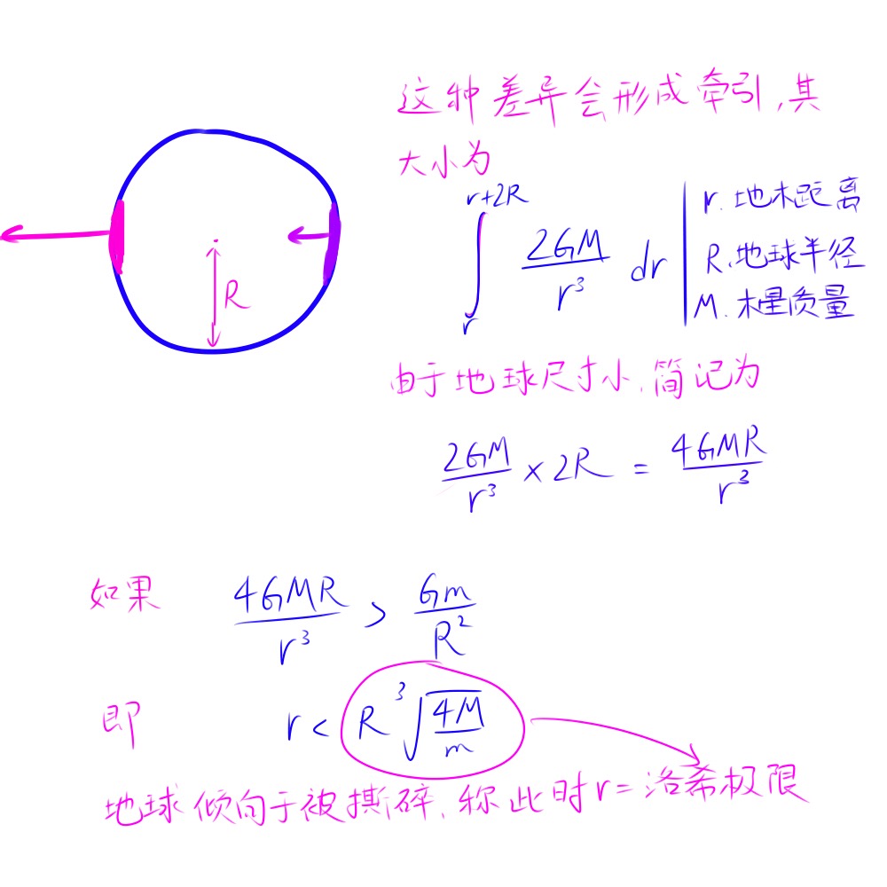 讲讲什么是洛希极限吧