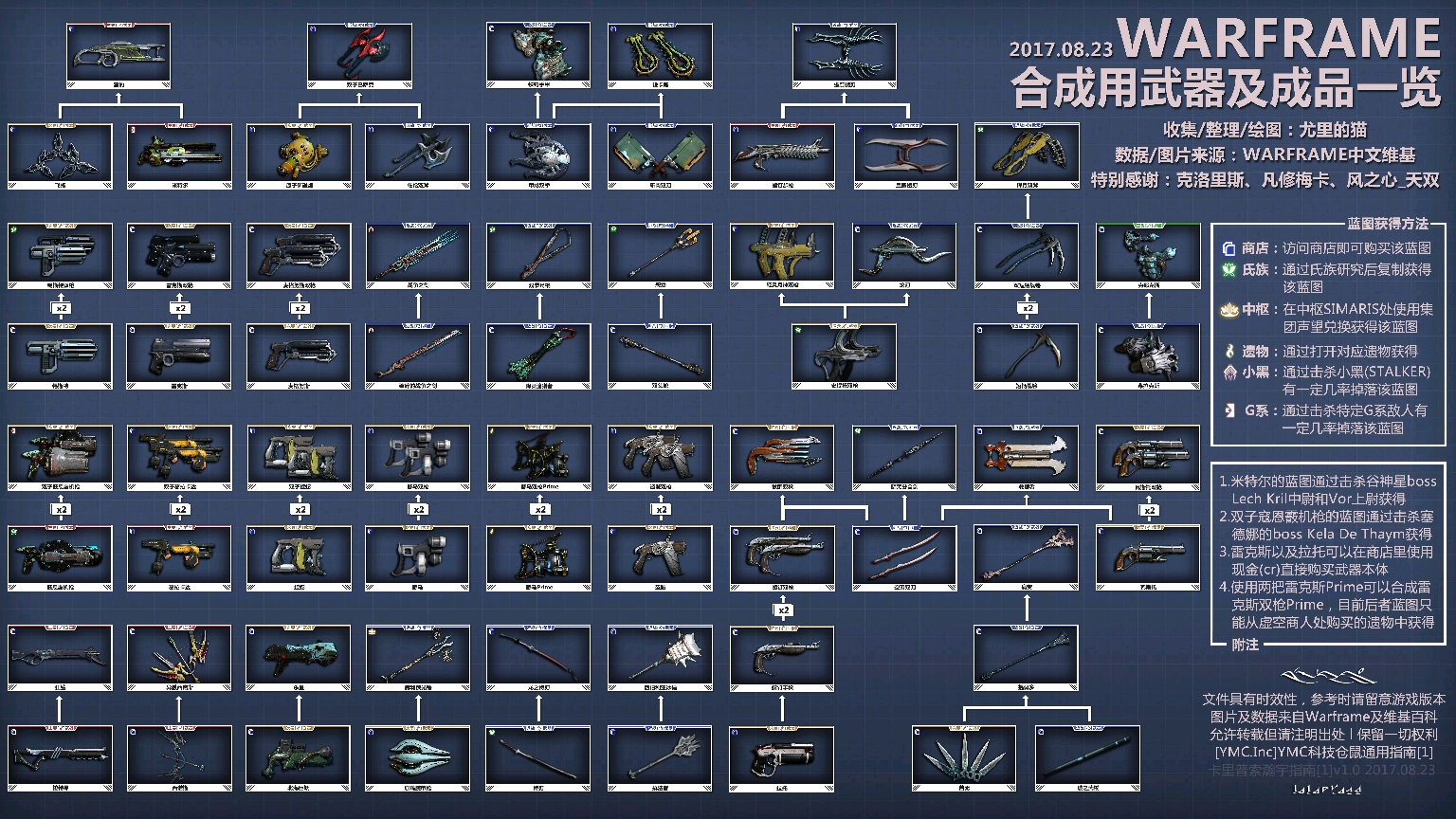 warframe 武器推荐-空战篇及武器合成图