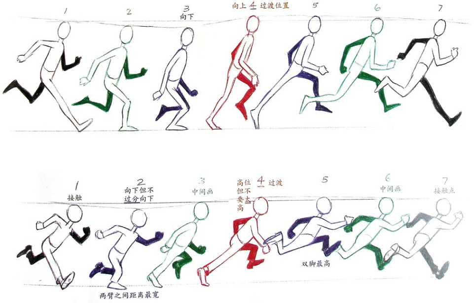 6格卡通跑步动作,脚在两个位置上离开地面,手臂摆动幅度极大,身体倾斜