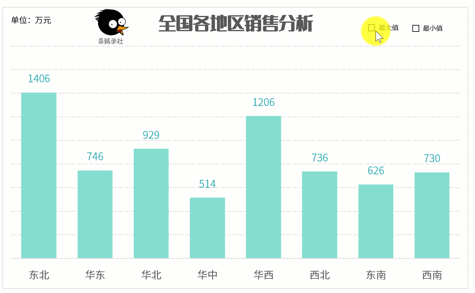 应用范围:适用于系列数(或类别数)不大于3的数据分析, 实用指数