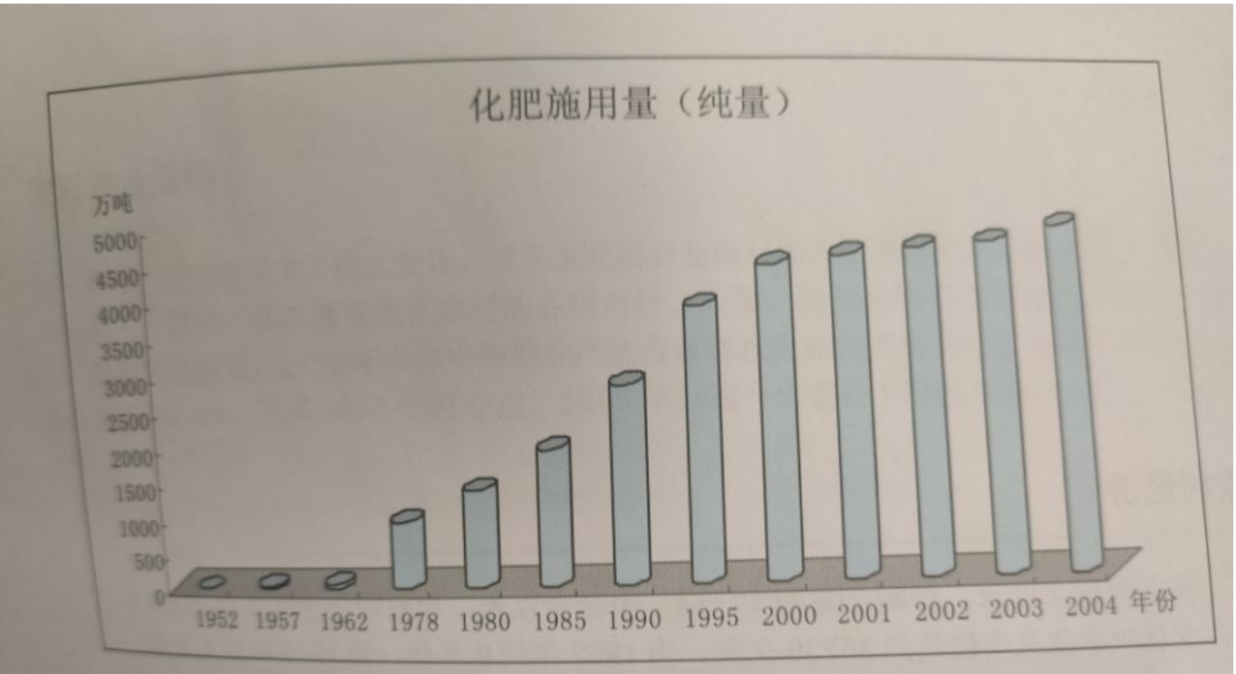 1976我国经济总量_经济发展图片