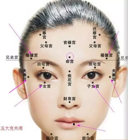 30岁前见到鱼尾纹表示劳碌,眼尾凹陷,鱼尾纹多杂见痣,斜纹疤痕,会恋爱