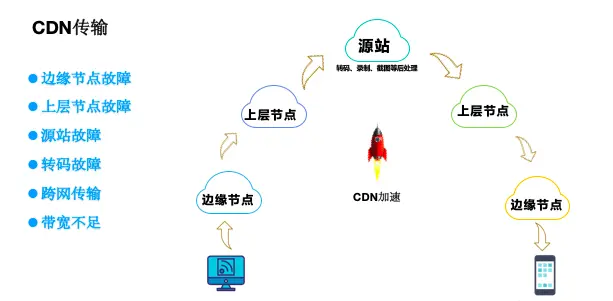 cdn转化  第1张