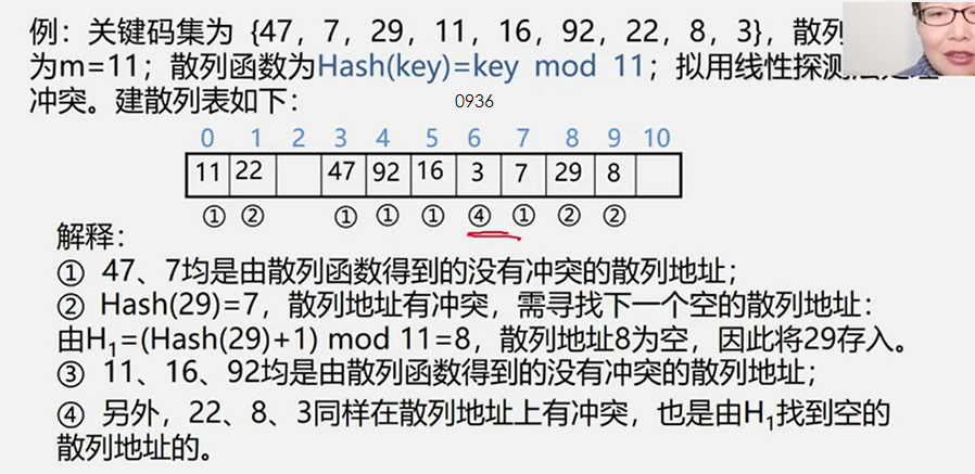 数据结构——散列表的查找