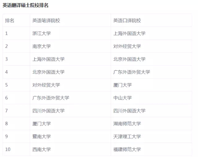 翻硕排名_翻硕每日练习计划