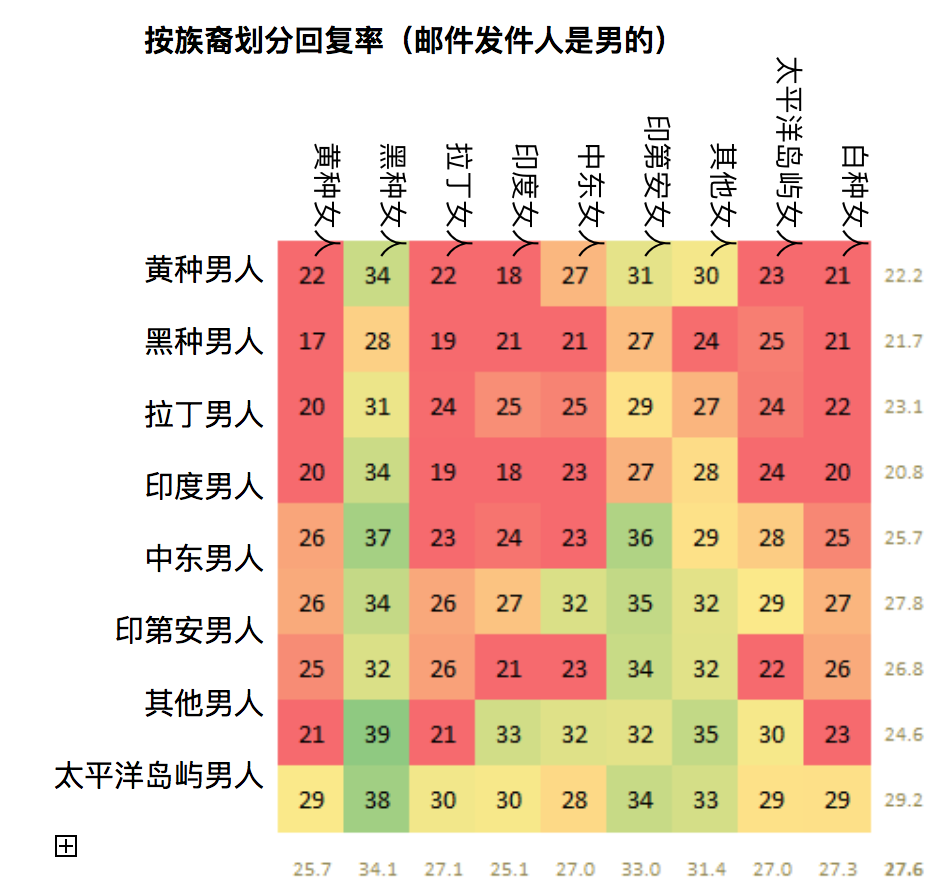 白种人人口_白人减少, 黑人增加, 已成未来人口比例变化的趋势(2)