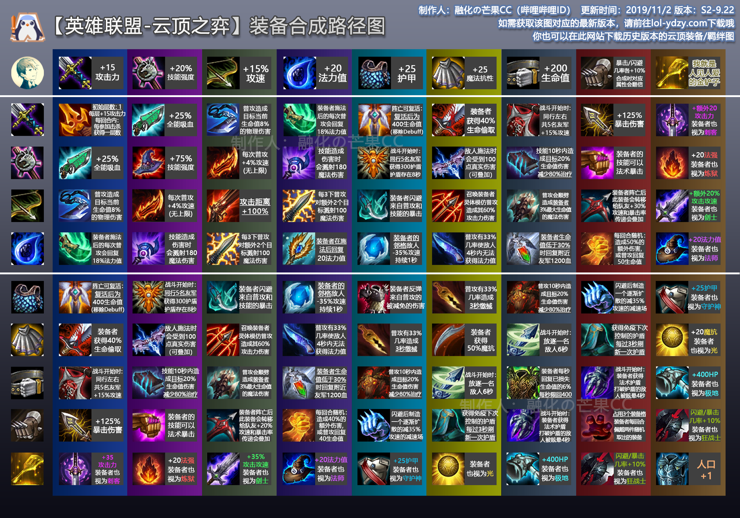 云顶之弈s2元素崛起新赛季机制介绍