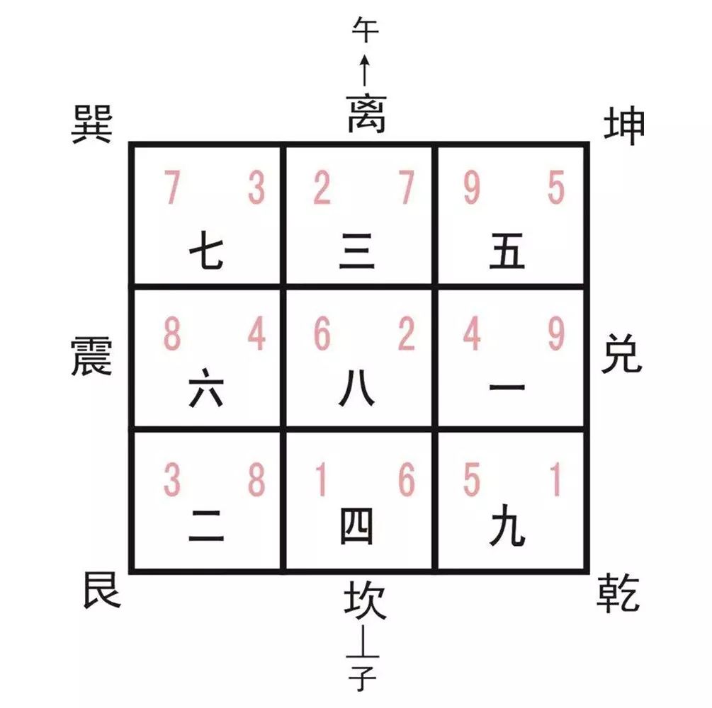 8为何是吉祥数字?宇宙魔方洛书为你揭秘!