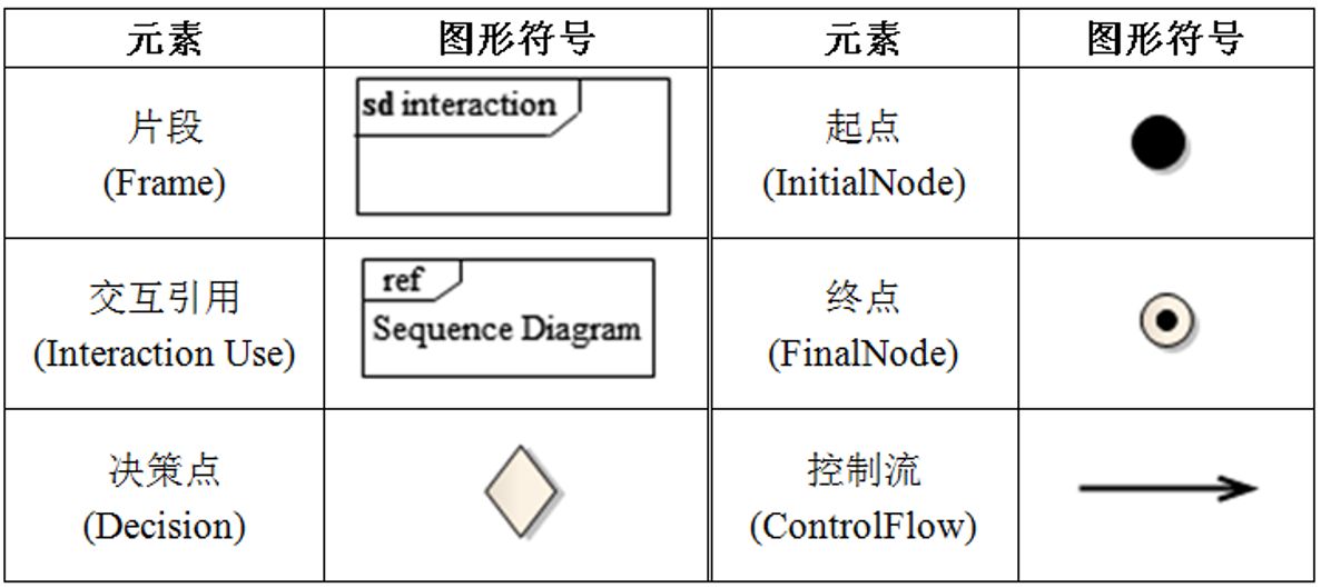 通什么组成语_刀口一辶能组成什么字(3)