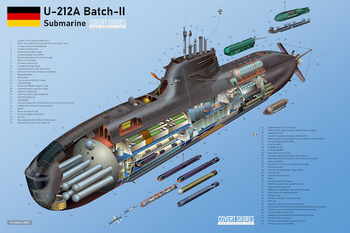 德国u-212式潜艇设计简图