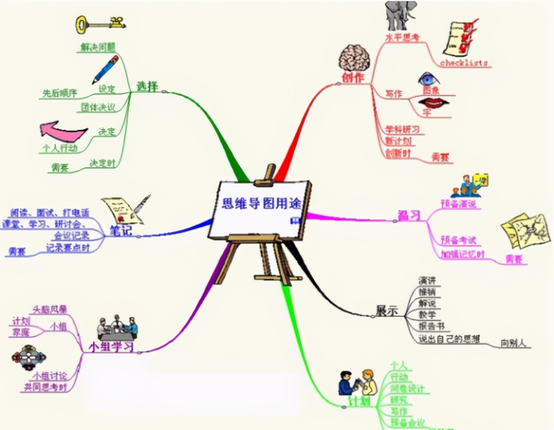 读书笔记用思维导图imindmap怎么做