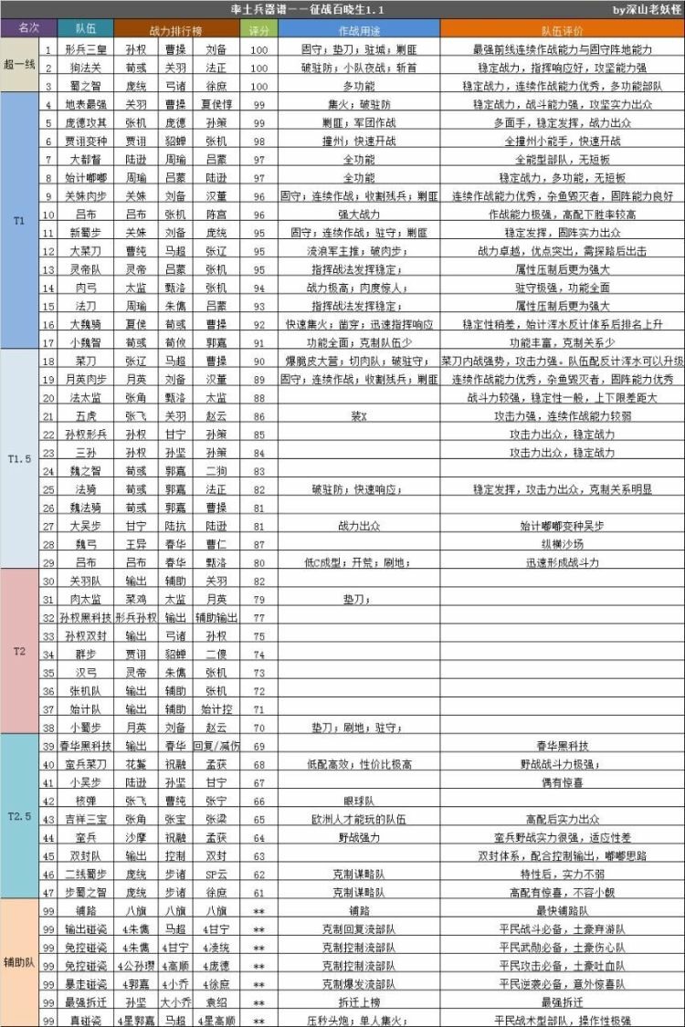 《率土之滨》!这个游戏的魅力究竟在哪里?