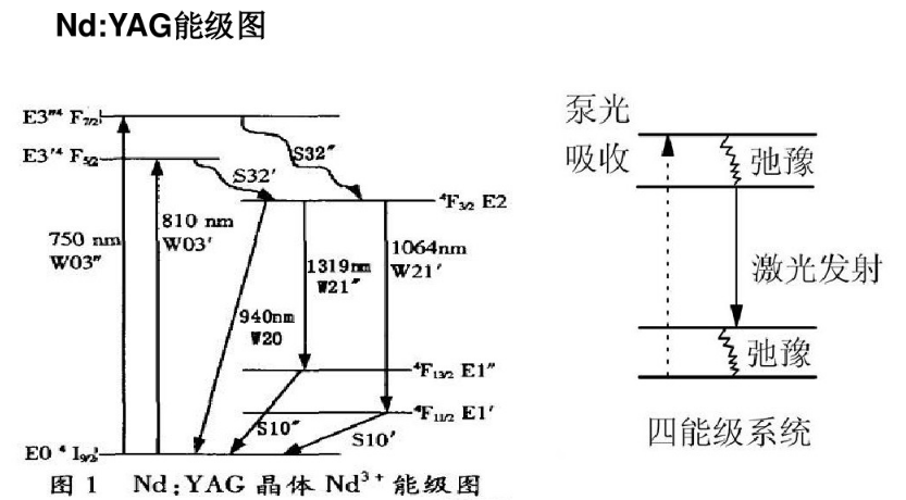 什么是激光的原理_激光是什么样子图片