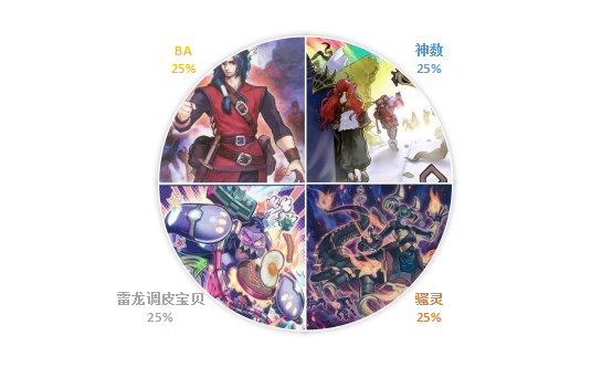 杭州游戏王团之剑卡牌 9.20 预热赛战报