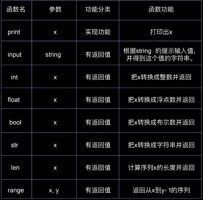 python 函数参数定义的解析