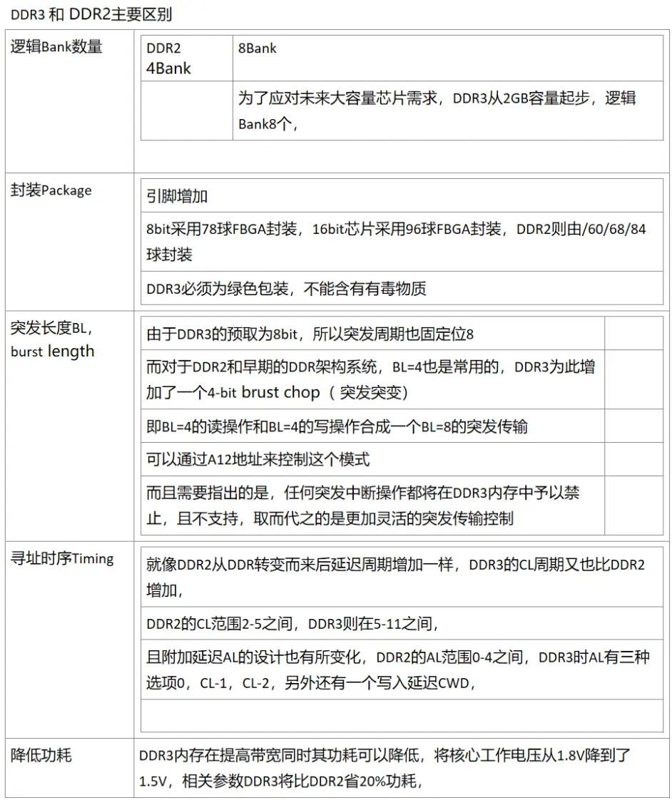 存储器性能的关键指标有哪些？