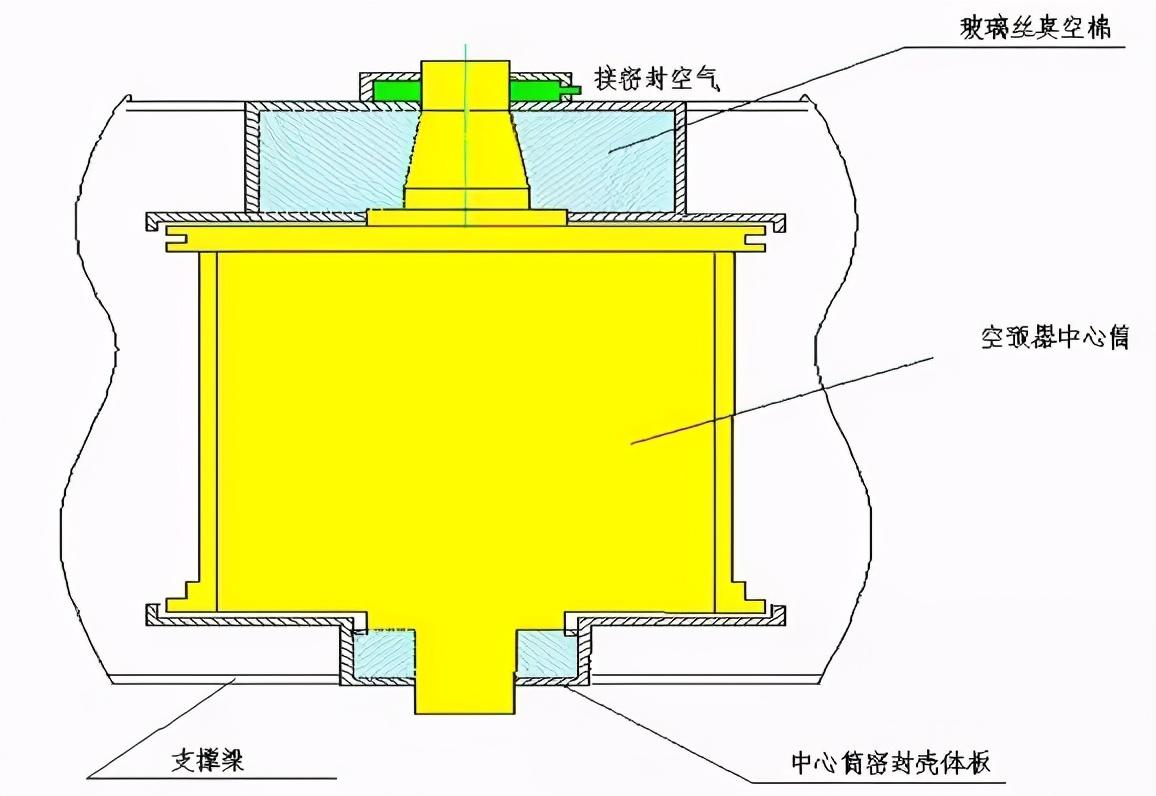 热电厂回转式空气预热器相关知识 - 哔哩哔哩