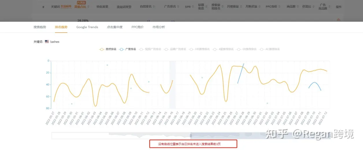 亚马逊可以检测关键词排名的工具？