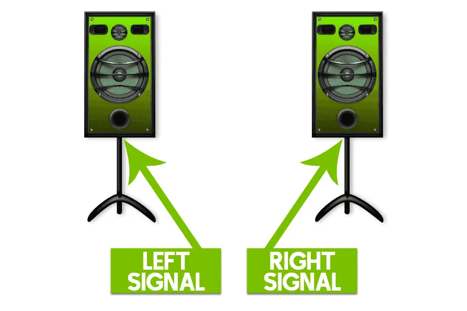 在录唱歌和对白时为什么单声道更好？和立体声关系又是什么？