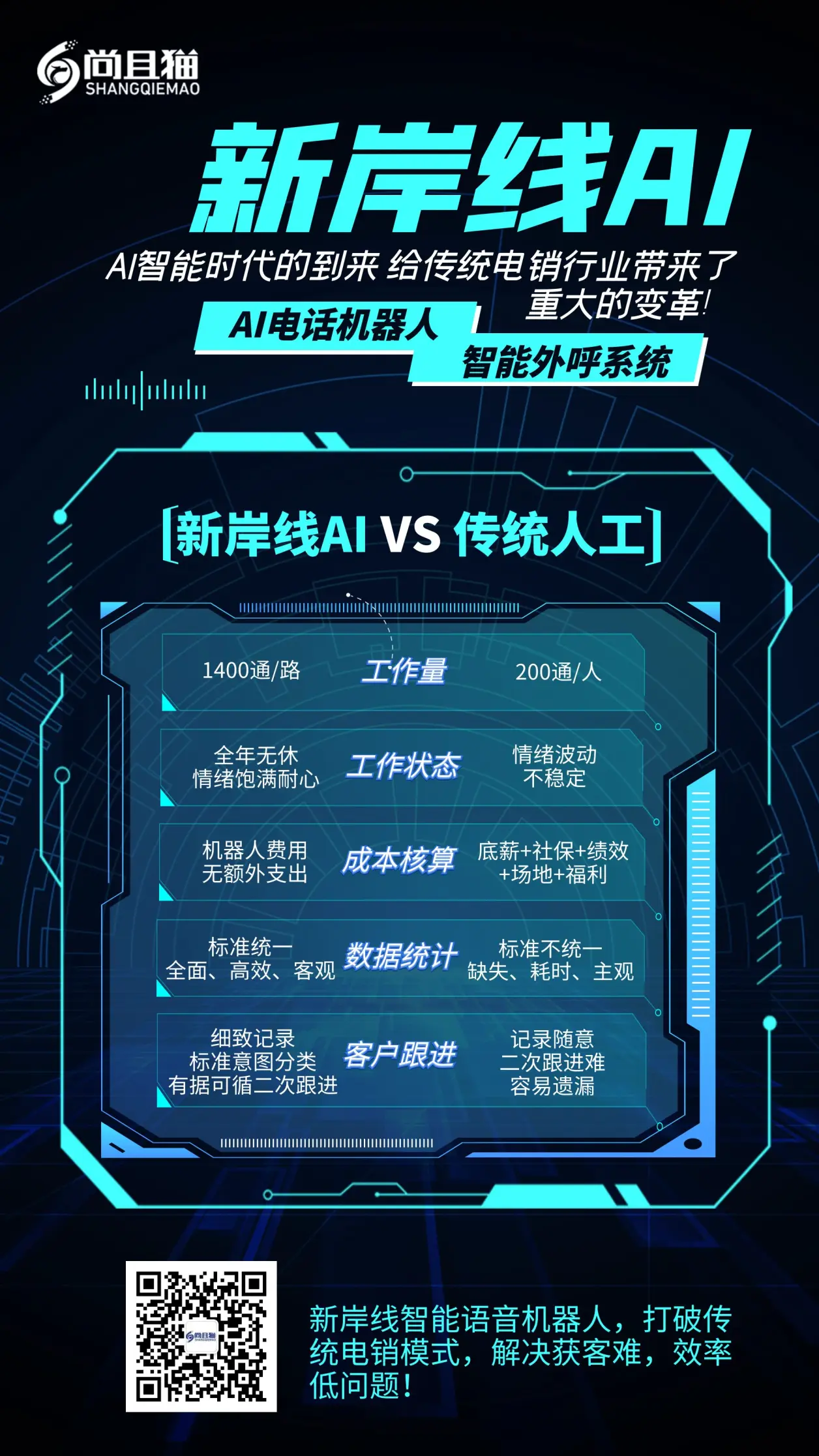 AI外呼报价