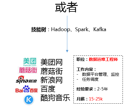数据分析专业职业规划,数据分析师+的专业规划