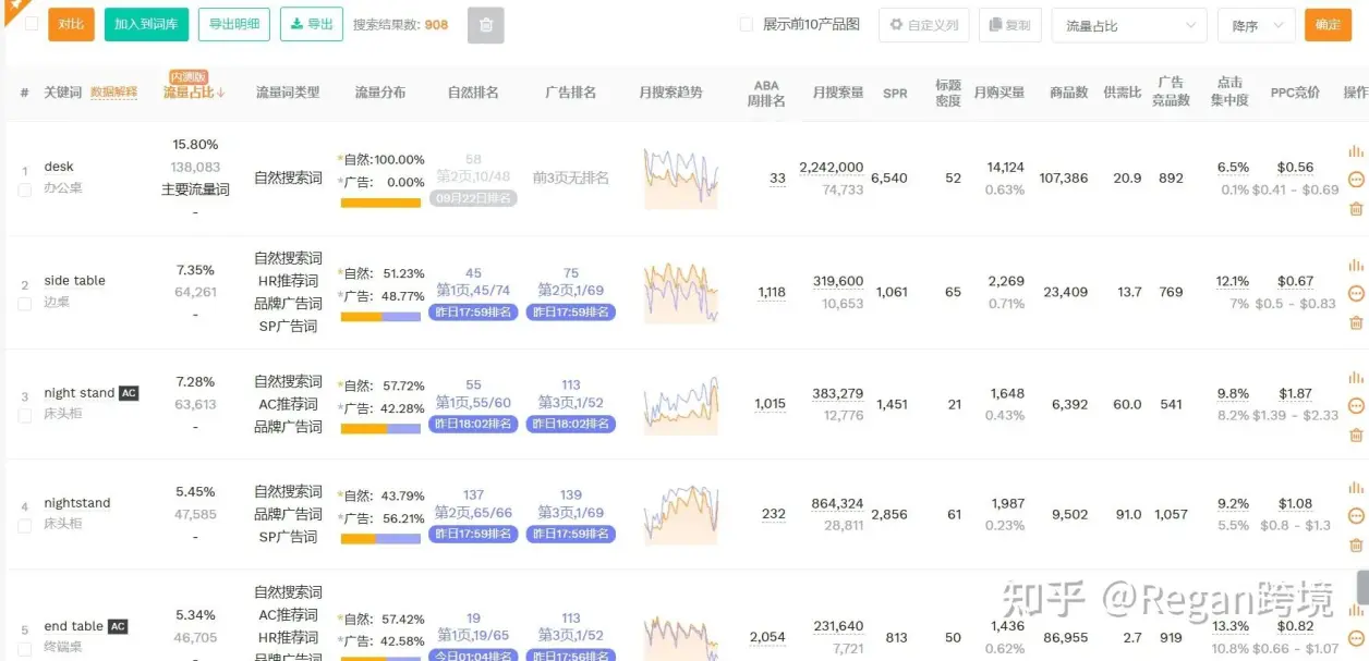 1. 反查竞品收录关键词