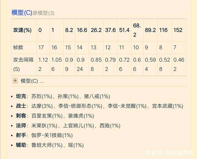 王者荣耀2020年攻速阈值表格