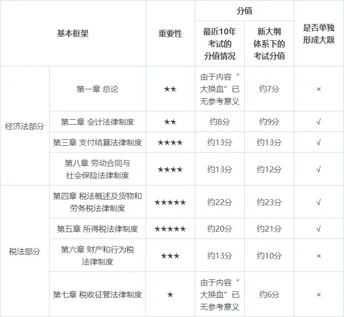 2024年初级会计职称考试难度会增加吗?考生速看!插图5 2024年初级会计职称考试难度会增加吗?考生速看!插图5