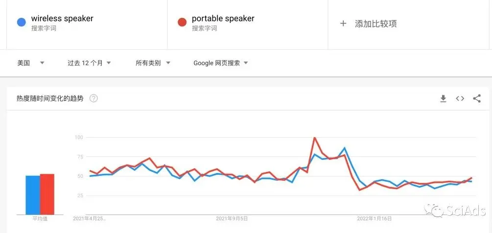 亚马逊listing文案这样写，排名更靠前！③——文案的关键词词序你放对了吗？