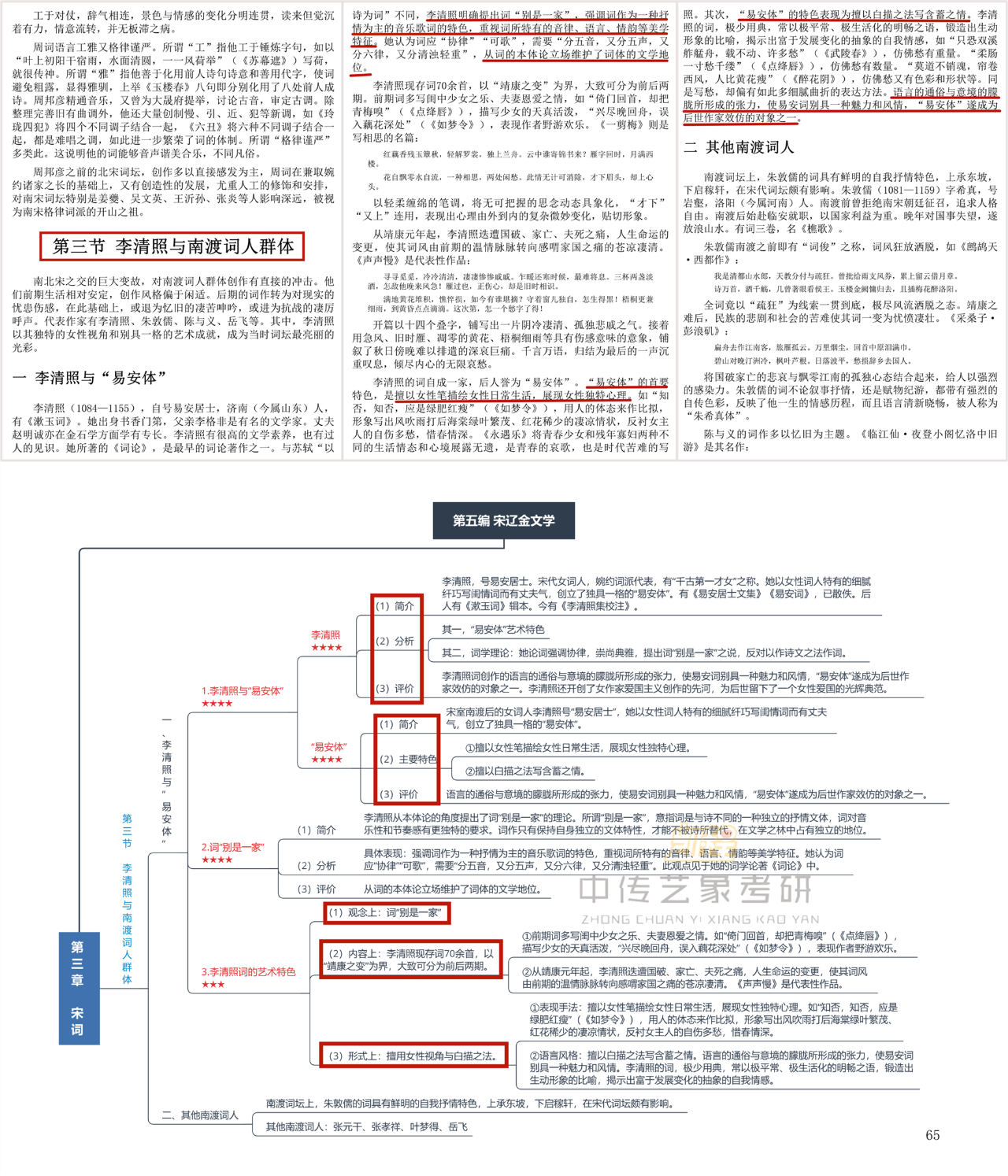 22中传考研 | 如何利用思维导图学好中传883?