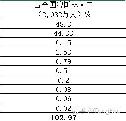 台湾几个市人口面积_台湾人口密度图(2)