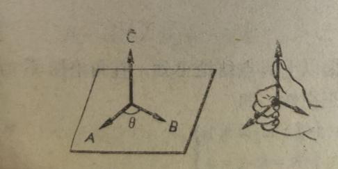 蛣2 在右手系中,向量的外积满足右手螺旋定则