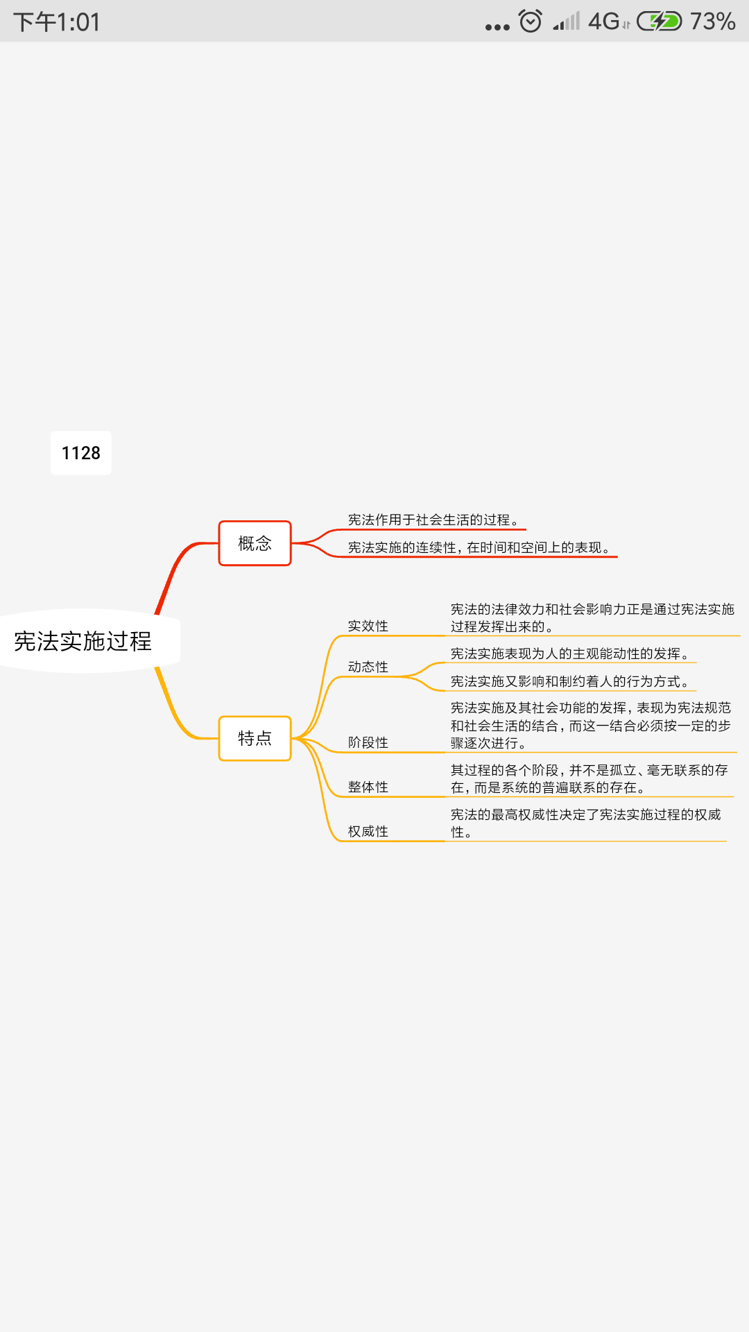 法学专业学硕考研资料分享之宪法学【思维导图卡片】