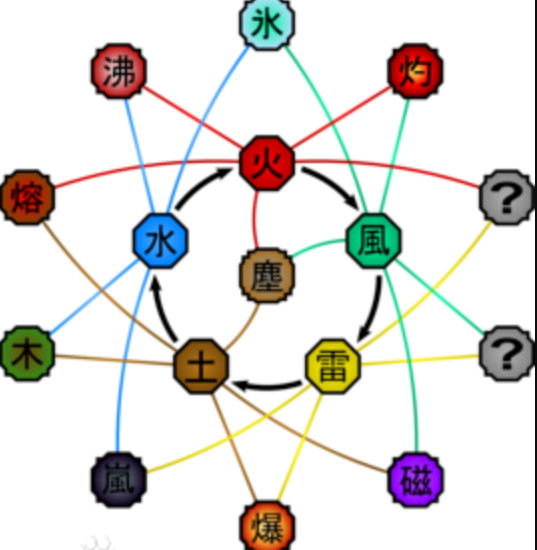 火影忍者中有哪些血继限界?你能一下子说出几种?