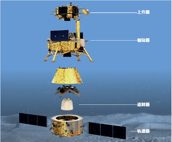 嫦娥五号轨道器开展"副业",地点为何选在日地拉格朗日