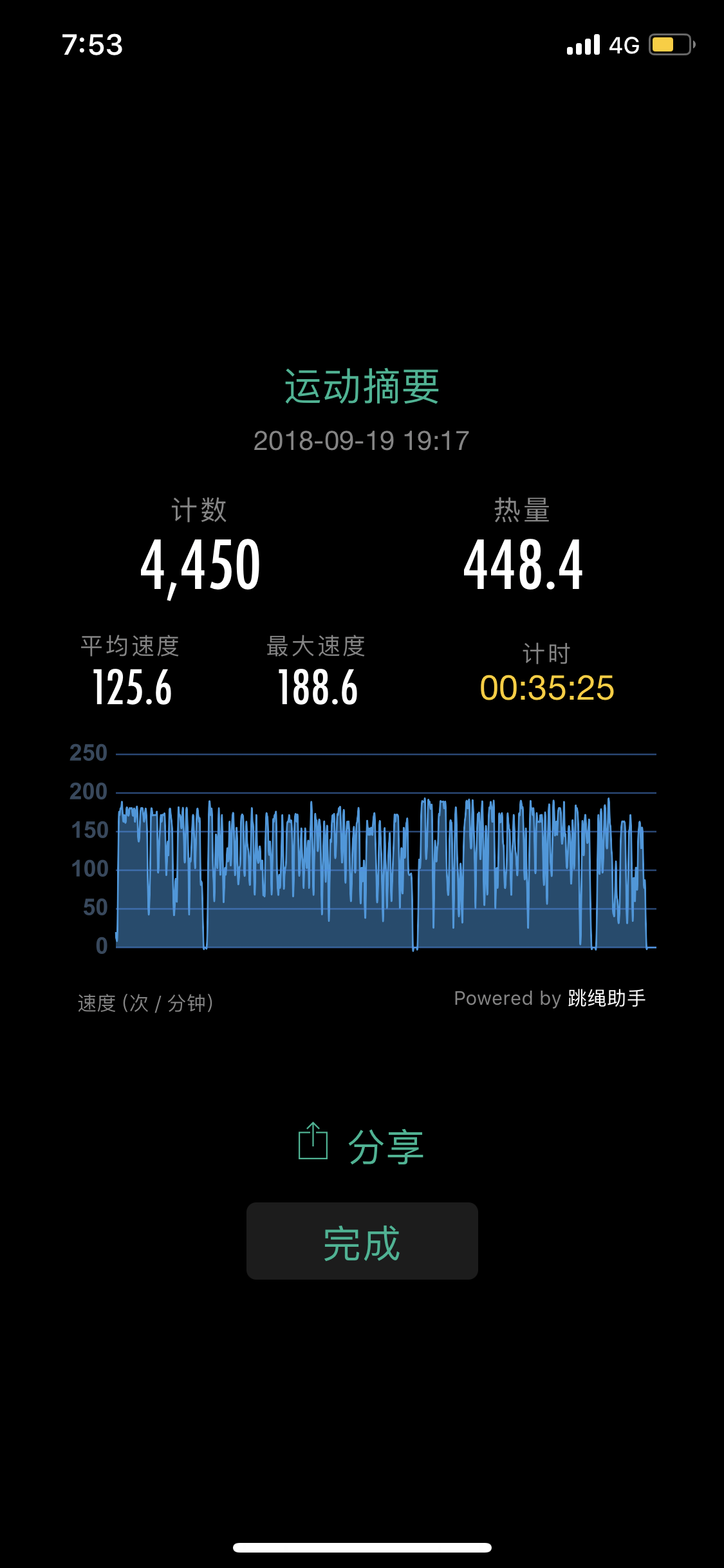 运动:跳绳2300下 keep4分钟燃脂 瘦腿操 拉伸