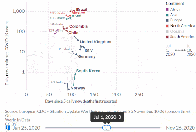 数据看世界|9幅动态图5个数据指标带你了解新冠肺炎的