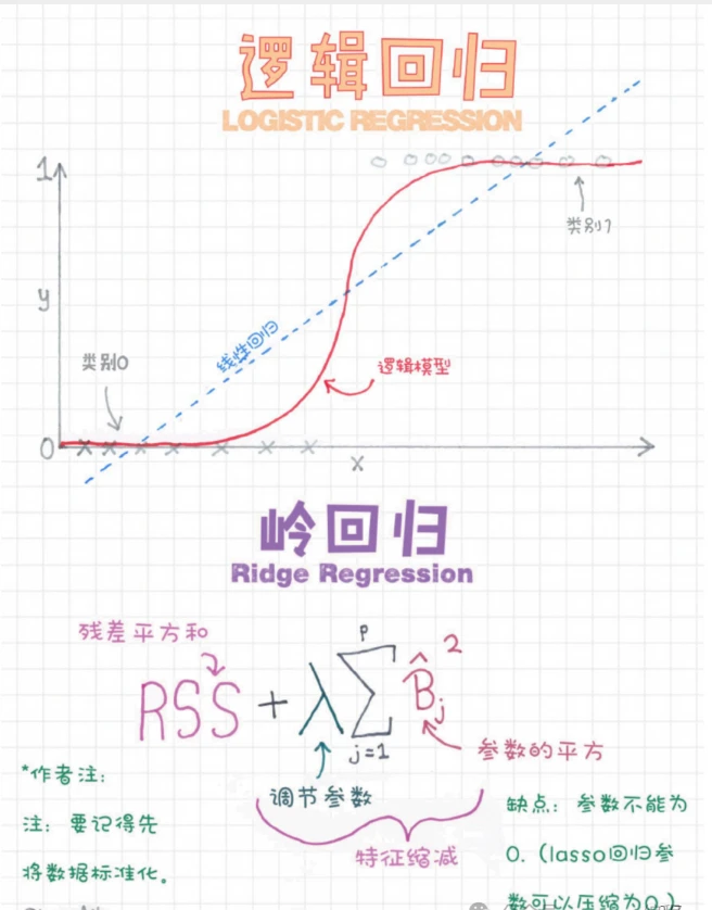 斯坦福终于把机器学习整理成漫画了 哔哩哔哩