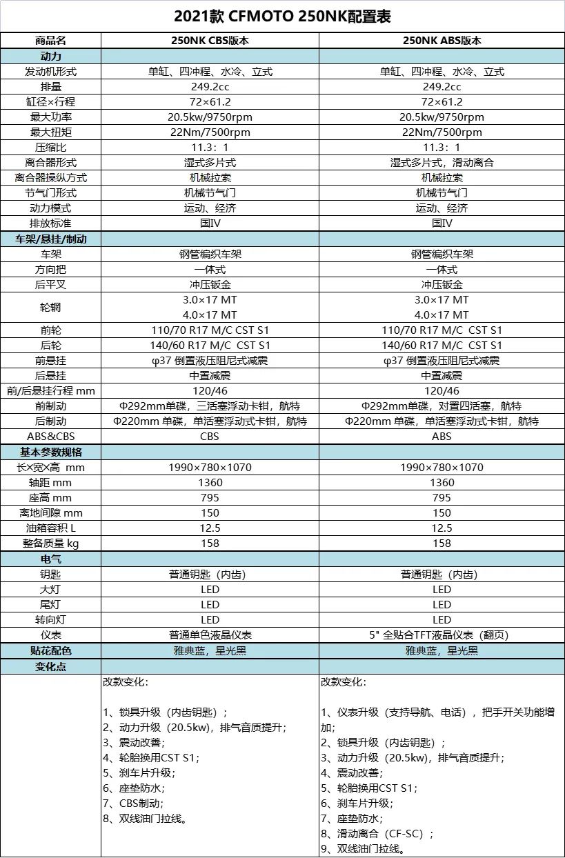 250nk2021款,2021款gw250 加量不加价,2021款春风250nk正式发布,售价15900起