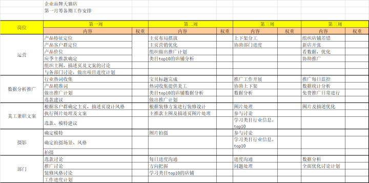 淘宝商城运营计划,淘宝商城运营计划怎么写