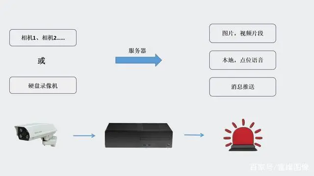 Oracle360识图智能视觉精准解决方案  第1张
