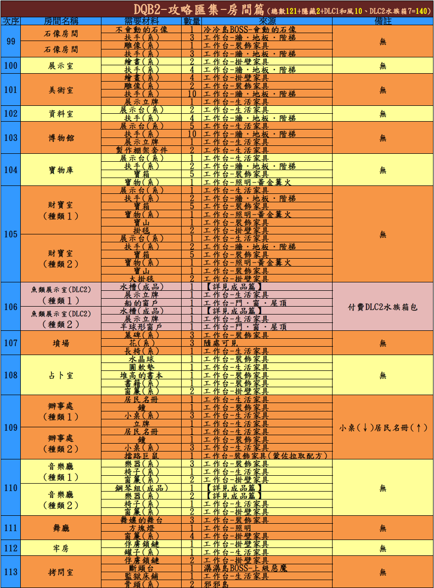 dqb2攻略勇者斗恶龙创世小玩家2建造者2房间配方篇