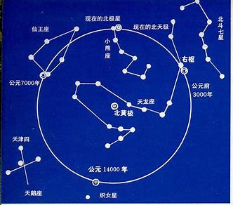 《高中那三年的北斗星》
