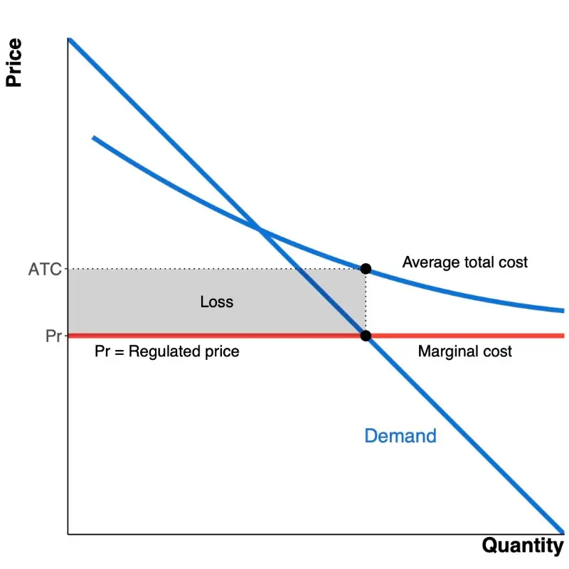  Understanding Auto Loans Credit Union Rates: How to Get the Best Deal